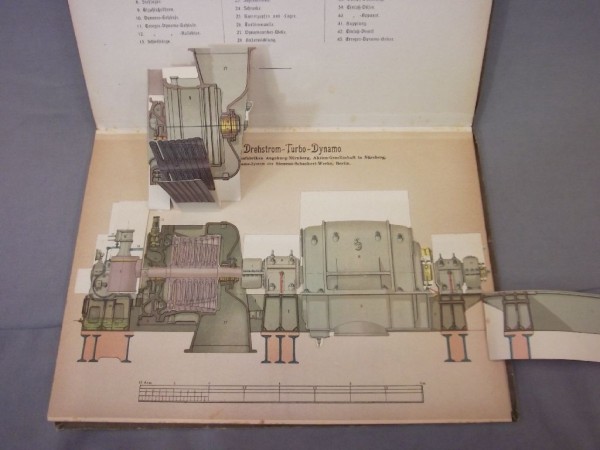 Die Praxis des modernen Maschinenbaus, Modell-Atlas von C.A. Weller